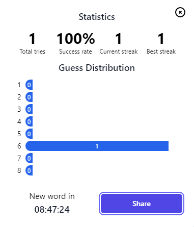 hardle-score