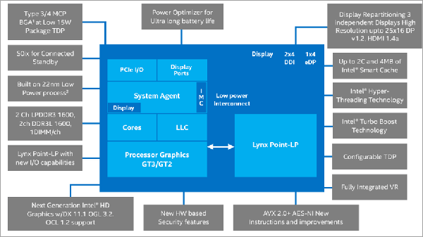 haswell-cpu