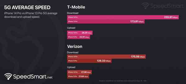 hero_5g_iphone_14_vs_iphone_13