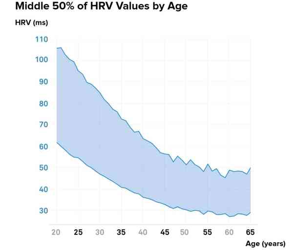 hrv-with-apple-watch-and-iphone-1 hrv-with-apple-watch-and-iphone-1