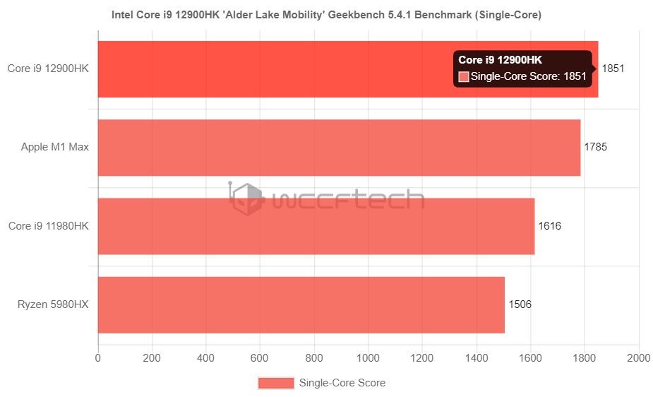 intel-benchmark intel-benchmark