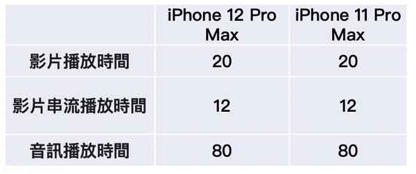 iphone12promax-vs-iphone11promax-battery-1 iphone12promax-vs-iphone11promax-battery-1