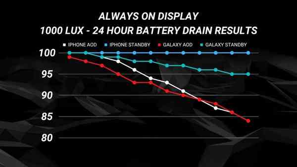 iphone14promax-vs-samsungs22ultra-1024x576-1