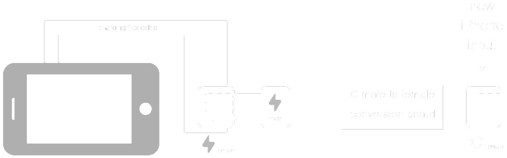 iphone_diag_2l-1024x321-1 iphone_diag_2l-1024x321-1