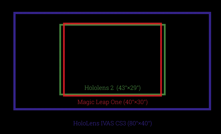 ivas-fov