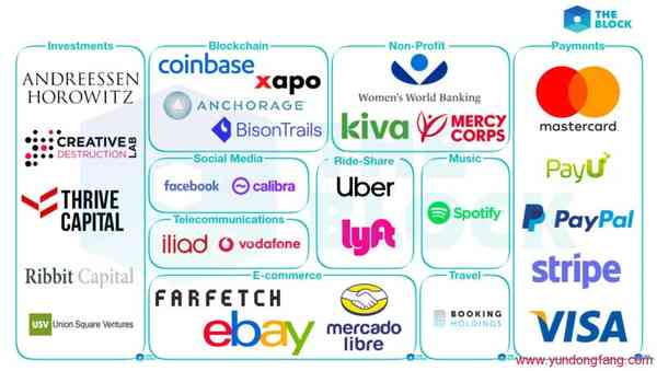 我可以用Calibra做什么?Calibra会收取费用吗?