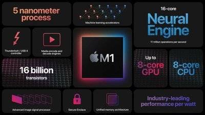 m1-chip-slide