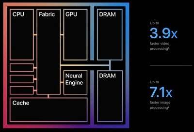 m1-chip-unified-memory-architecture-speed