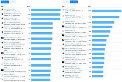 m1-macs-geekbench-score-charts