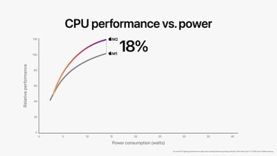 m1-vs-m2-cpu-performance