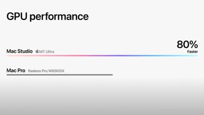 mac-studio-ultra-performance-gpu mac-studio-ultra-performance-gpu