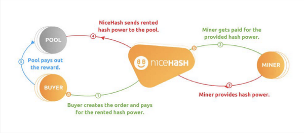 marketingHow_NiceHash_works marketingHow_NiceHash_works