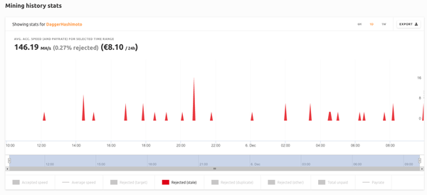 marketingLatencyRejected