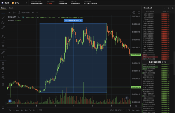 marketingRVNBTCChart marketingRVNBTCChart