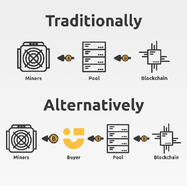 marketingTraditionally-vs-Alternative