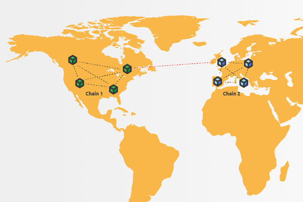 marketingTwoChains_USA_EU