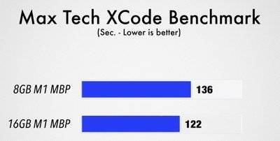 max-tech-xcode-benchmark-m1-macbook