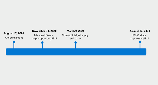 microsoft-365-ie11 microsoft-365-ie11