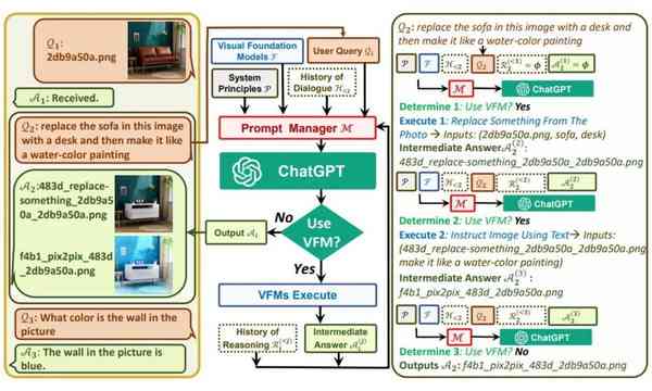 microsoft-visual-chatgpt-scaled-1