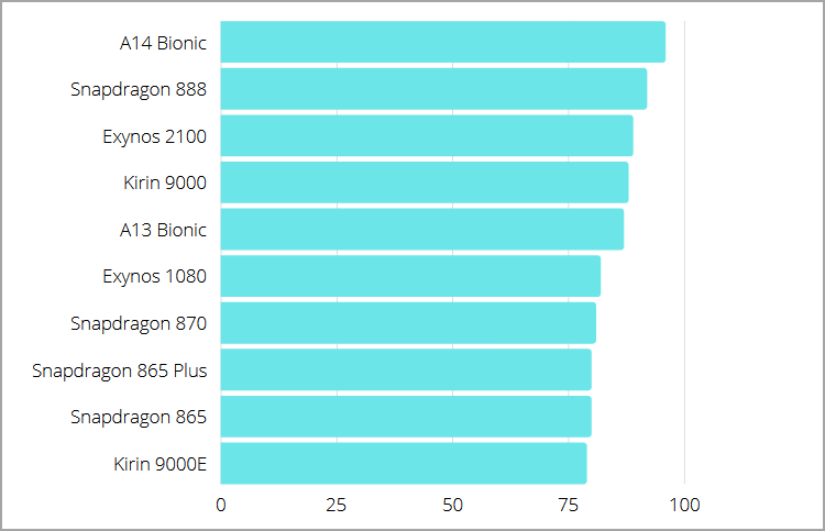 mobile-cpu-stats
