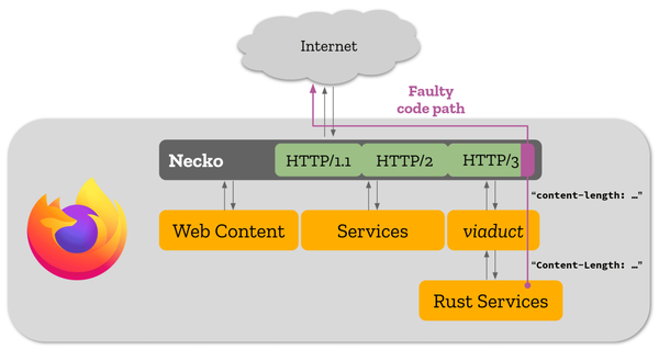 mozilla-firefox-stuck-diagram mozilla-firefox-stuck-diagram