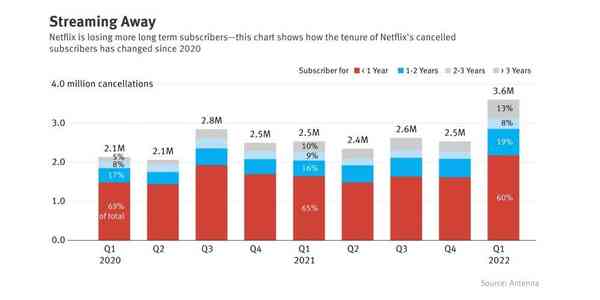 netflix-canceling-9to5mac-1
