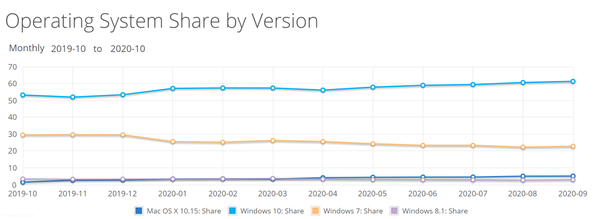 netmarketshare-october-2020