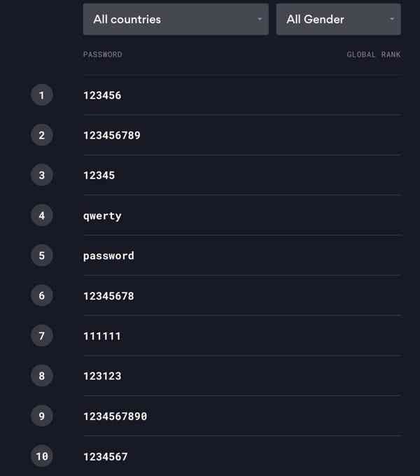 password-world-all-903x1024-1