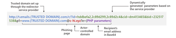 phishing