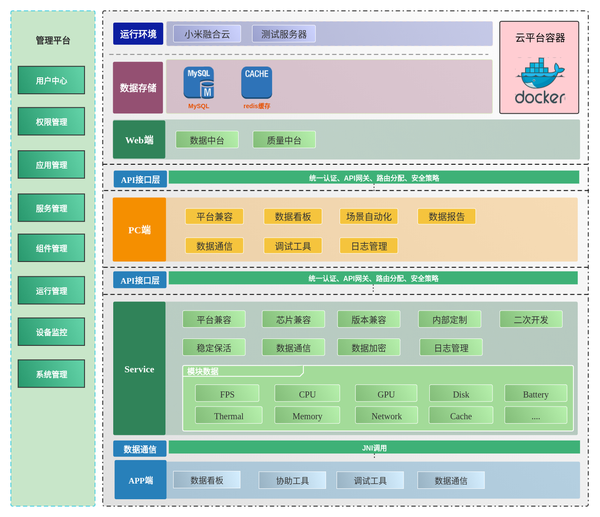 product_arch