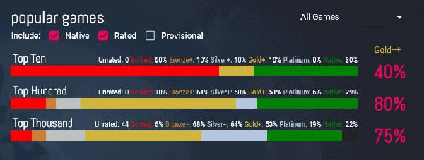 protondb-steam-games-linux