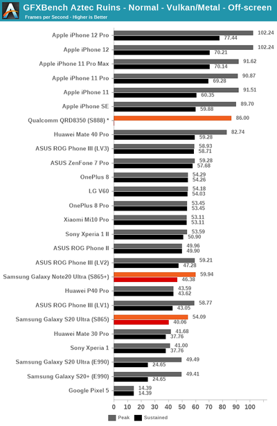 qualcomm-snapdragon-benchmark-2