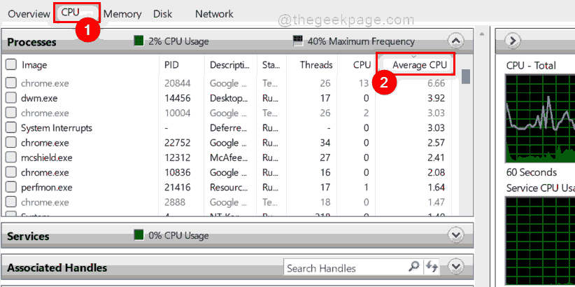 resource-monitor-average-cpu_11zon