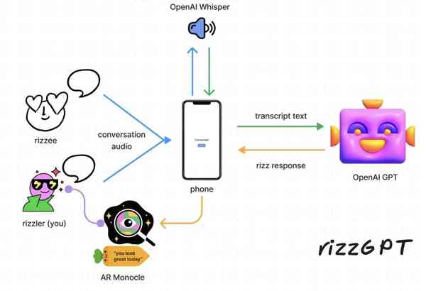 rizzGPT2-1024x701.webp rizzGPT2-1024x701.webp