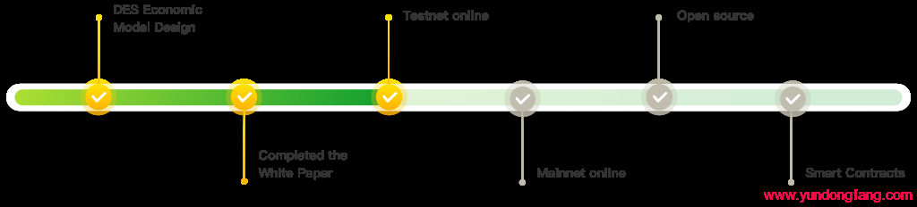 Diskcoin推出了Testnet挖掘应用程序