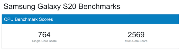 s20-geekbench