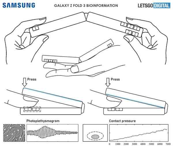 samsung-galaxy-z-fold-smartphone-bloeddruk-meten