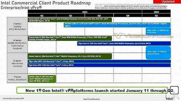 small_intel_alder_lake_roadmap