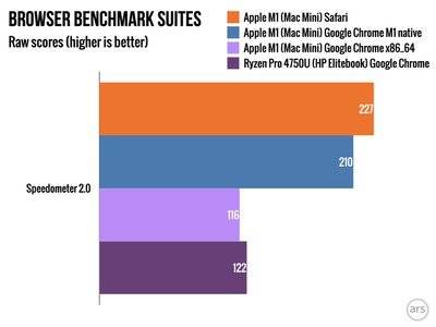speedometer-benchmark-chrome