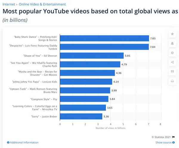 statista.png.webp