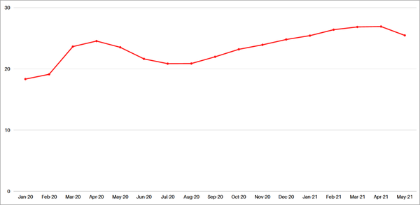 steam-users steam-users