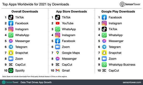 top-apps-downloads-2021