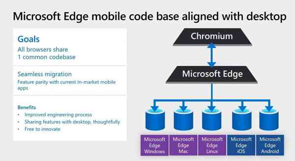unified-code-base-edge unified-code-base-edge