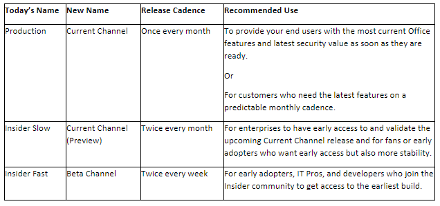 update-channel-names-MAC