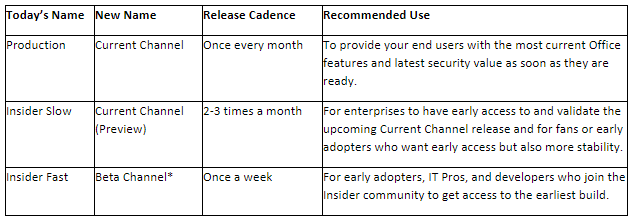 update-channel-names-android