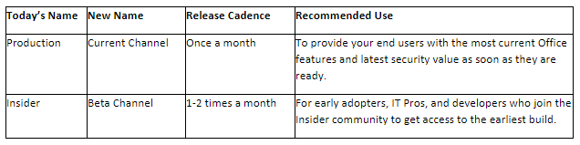 update-channel-names-ios