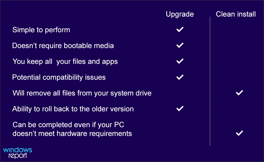upgrade-vs-clean-install