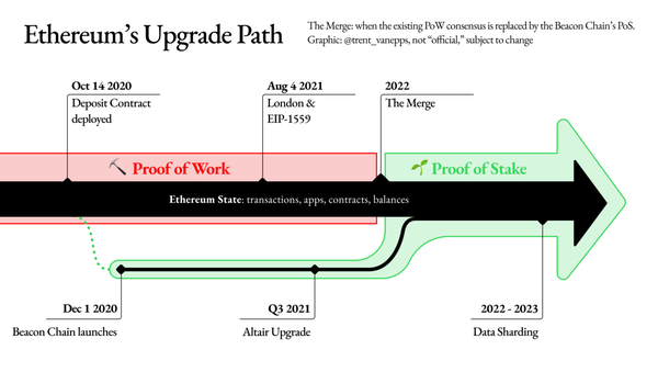 upgrade_path