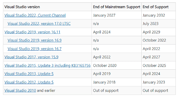 visual-studio-end-of-support