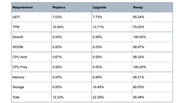 windows-11-chart